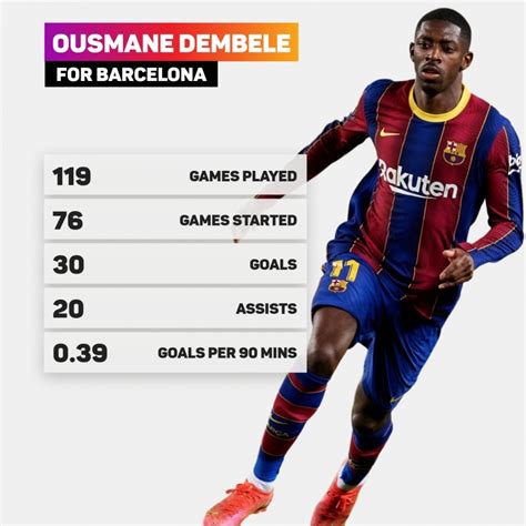 dembele barcelona position